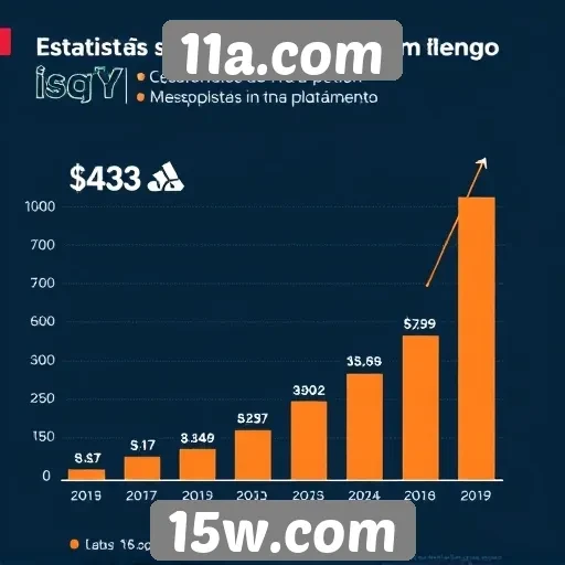 Estatísticas de usuários no 11a.com em ascensão